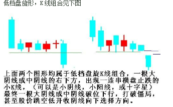 低档盘旋