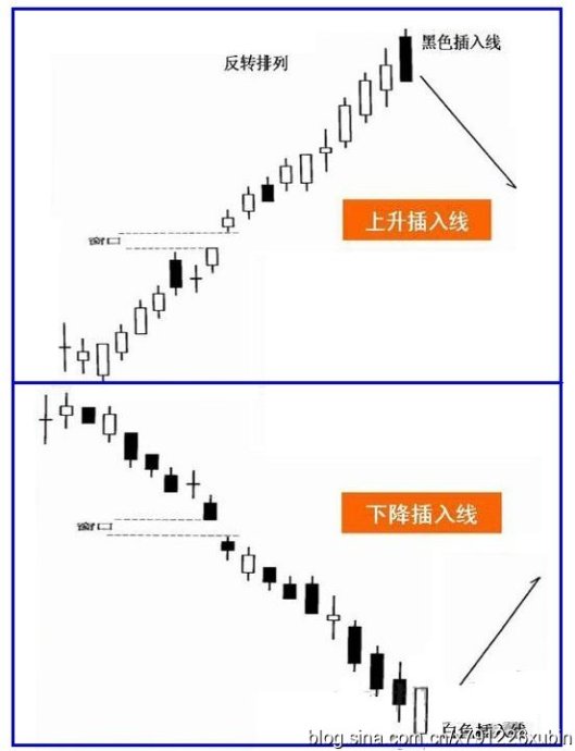 上升插入线、下降插入线