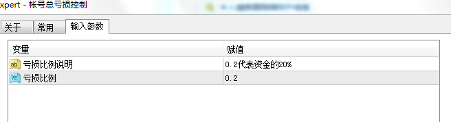 牛人全自动监控帐号亏损自动平仓ea