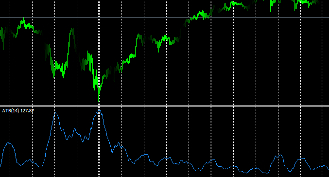 ATR均幅指标