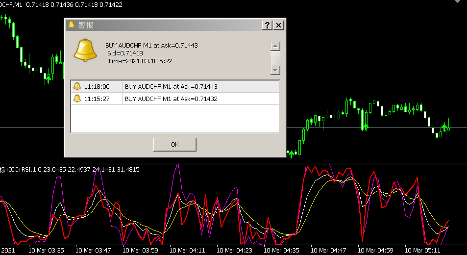 KDJ+ICC+RSI买卖点提醒指标
