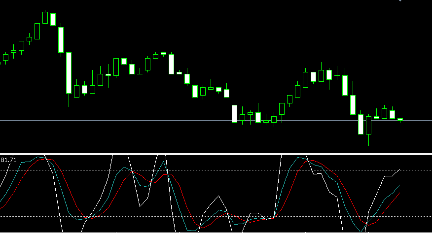 MT5的kdj指标