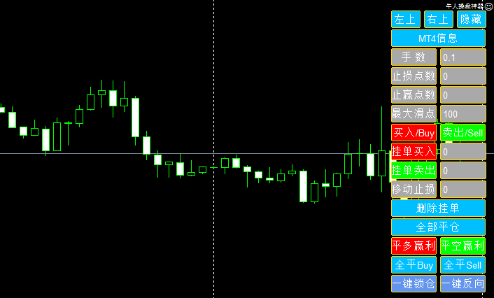 牛人操盘神器批量平仓开仓止盈插件