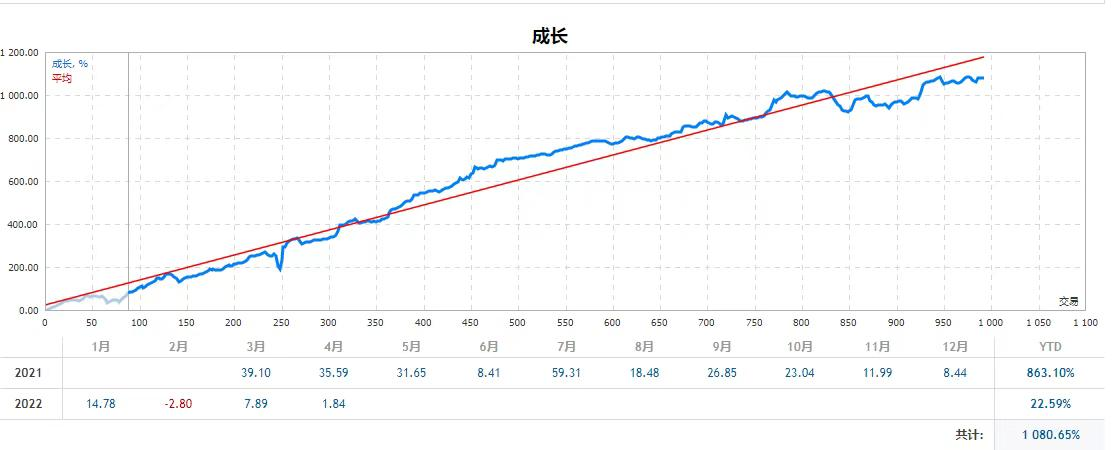 代挂托管服务