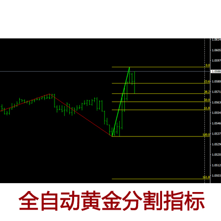 MT4全自动黄金分割指标