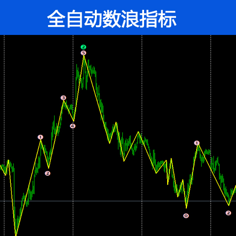 全自动数浪指标