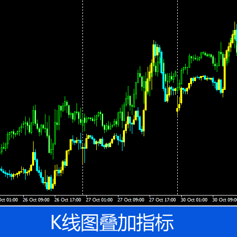 MT4外汇K线图叠加指标