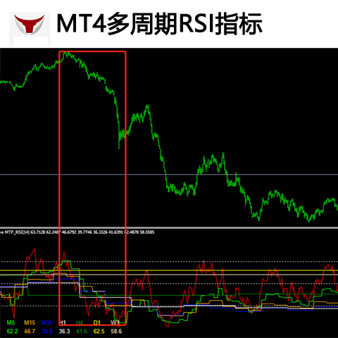 MT4多一个图标多周期指标