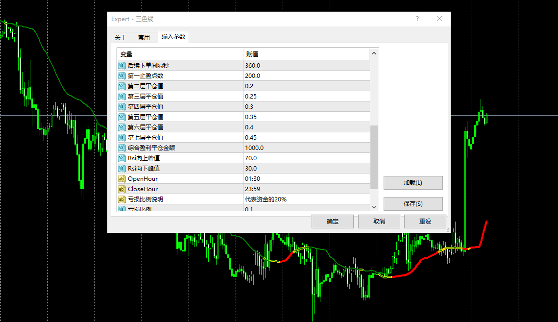 外汇黄金三色线全自动交易量化EA